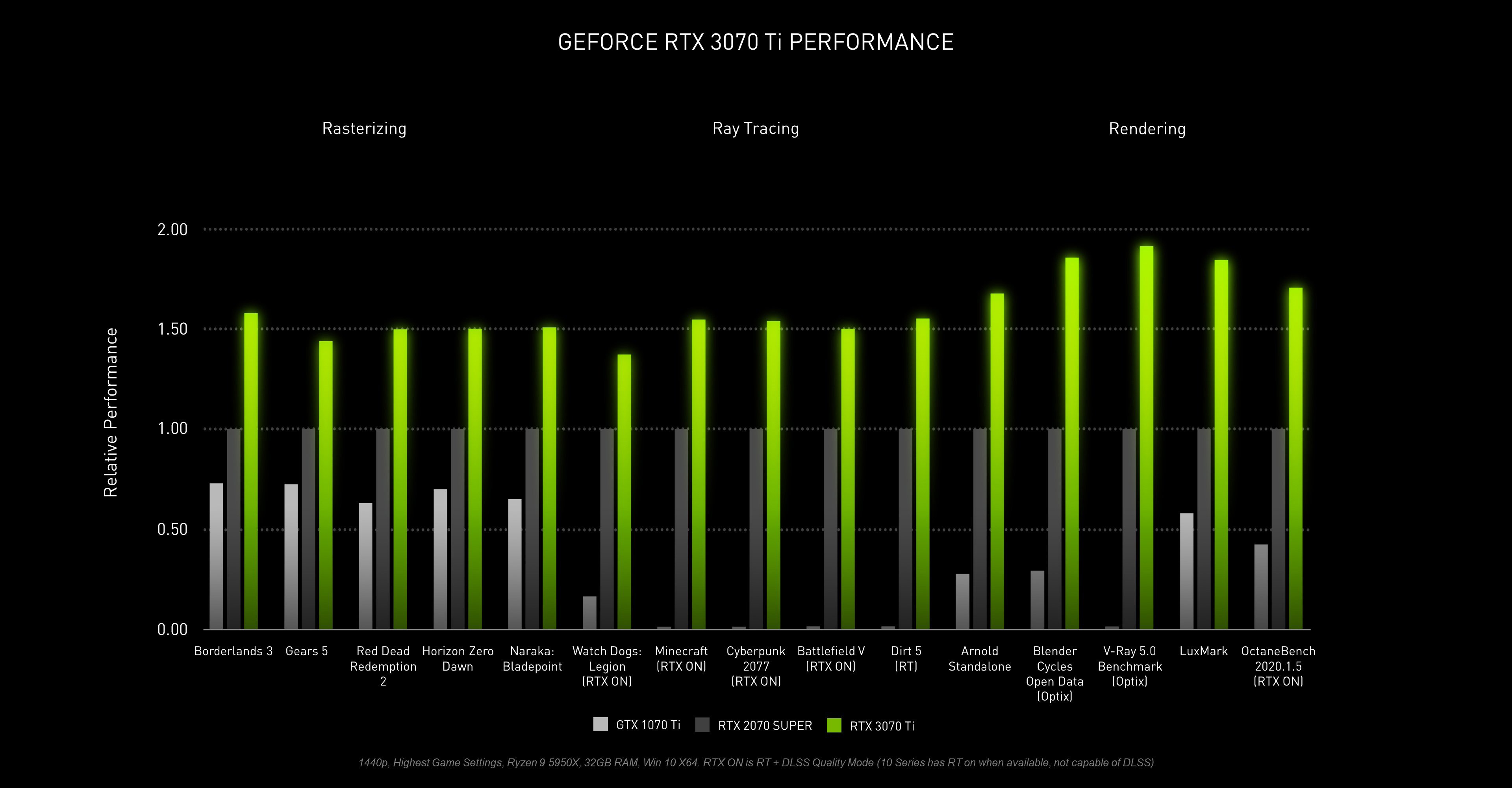 Card màn hình Asus TUF RTX 3070 Ti OC-8G GAMING